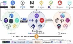 在了解如何将ETH空投的币转移出去之前，我们先