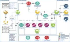 币圈是一个非常动态和复杂的市场，每天都会发