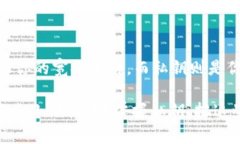 私钥是区块链钱包（如imToken钱包）中用来管理和
