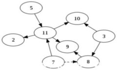 小狐狸钱包：用助记词导入，像挖宝一样轻松开