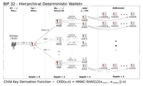 买狗狗币（Dogecoin）可以通过多种加密货币交易平台进行。以下是一些常见的平台，你可以在这些平台上购买狗狗币：

1. **币安（Binance）**：
   - 币安是全球最大的加密货币交易所之一，支持多种加密货币的交易，包括狗狗币。用户可以通过信用卡、借记卡或其他加密货币进行购买。

2. **火币（Huobi）**：
   - 火币也是一个知名的交易平台，提供狗狗币的交易对。用户可以在这里轻松地买卖狗狗币。

3. **Coinbase**：
   - Coinbase 是一个用户友好的平台，适合初学者使用。在这里，你可以使用法定货币（如美元、欧元等）直接购买狗狗币。

4. **Kraken**：
   - Kraken 是一个支持多种加密货币交易的平台，它也提供狗狗币交易。

5. **Bitfinex**：
   - Bitfinex 是一个专业的交易平台，适合需要更高级交易功能的用户，同时也支持狗狗币的交易。

6. **Gemini**：
   - Gemini 是一个安全的交易平台，由Winklevoss兄弟创立，支持狗狗币买卖。

7. **P2P交易平台（如LocalBitcoins）**：
   - 这些平台允许用户之间直接交易，买卖狗狗币也可以通过这种方式完成。

在选择交易平台时，建议你考虑以下几个因素：

- **手续费**：不同平台的交易手续费可能有所不同，选择合适的手续费可以节省不少成本。
- **安全性**：确保你选择的平台具有良好的安全记录，最好使用两步验证等安全措施。
- **用户体验**：一些平台对初学者更加友好，界面简单易懂，而其他则提供更多的交易工具和选项。

最后，购买狗狗币之前，请确保你已经充分了解狗狗币及其市场动态，并做好风险管理。希望这些信息能帮助你顺利购买狗狗币！