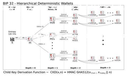 在讨论IM钱包的私钥和助记词之间的关系之前，我们先来了解一下这两个概念的基本定义。

### 什么是私钥？

私钥是一串随机生成的字符，它是与特定数字资产（如比特币、以太坊等）相对应的安全凭证。私钥可以被视为一把钥匙，持有这把钥匙的人能够访问和控制与其对应的数字资产。在数字货币的世界里，私钥是非常重要的，保护私钥就是保护你的资产安全。

### 什么是助记词？

助记词是一组简单的单词，用于帮助用户记忆复杂的私钥。这组单词通常是在创建钱包时生成的，标准的助记词长度可以是12个、15个、18个、21个或24个单词。这种方式更为直观，用户可以更容易地记住和输入助记词，而不是一大串复杂的字符。

### 私钥与助记词的关系

从技术上讲，助记词和私钥并不是完全相同的东西，但它们之间的联系非常紧密。助记词可以用来生成私钥。在一个合规的加密钱包中，输入助记词后，就能通过特定的算法产生相应的私钥。这意味着，只要你保管好助记词，就能恢复钱包中的资产。换句话说，助记词实际上是私钥的一个便捷表达方式。

### 详细解析

#### 私钥的生成方式

私钥是通过随机数生成的，这个过程非常复杂，涉及到很多密码学的概念。假设有一个数字钱包，你在创建钱包时，钱包程序会随机生成一个看似毫无意义的字符串，这就是私钥。由于它的随机性和复杂性，必须用安全的方式保存。如果私钥被他人获取，他们可以完全控制你的数字资产。

#### 助记词的生成方式

生成助记词的方式则更为人性化。在生成助记词时，系统通常会出一个标准的词汇列表（如 BIP39），这个列表包含2048个单词，随机选择其中的几个单词组合成助记词。这样，不仅要比记住复杂的私钥容易得多，而且这些单词本身通常有特定的意义，能帮助用户记忆。

#### 恢复钱包

想象一下，当你得到一把新的神秘钥匙，立刻，你会想知道它能打开什么。当你丢失了钱包的私钥，助记词便成了你重获财产的“救命稻草”。只需在钱包应用中输入助记词，程序便会跳出一串对应的私钥，你就能再次访问你的数字资产。

### 使用场景与幽默表达

#### 钱包丢失后的心情

假设一天下班后回家，你发现你的钱包不见了，心中的感觉简直像是捡到了一颗石头，然而这颗石头却是珍贵的宝藏。为了不让这种情绪持续太久，最好记住你的助记词。如果你能轻松地找回你的数字资产，想必这种丢失的心情就不会那么糟糕了，谁还没点小烦恼呢？

#### 助记词的安全性

当然了，在保存助记词时，也需要一些防范措施。如果你把助记词写在了一张纸上并随意放置，那风险可想而知，这就像把你家钥匙放在家门口的“迎宾垫”下，随时准备接待不速之客。有趣的是，有些用户会选择用创新的方式来保存助记词，比如将这些单词分散在几本书的不同页面中，或者甚至将它们化作一个秘密的诗歌。但也要提醒大家，千万不要过于天马行空，以至于让自己忘记这些“密码”的含义。

### 结语

在数字资产的世界中，无论是私钥还是助记词，它们都是确保你资产安全的重要组成部分。虽然这两者有着不同的表现形式，但助记词为私钥提供了一个更为用户友好的界面。在你轻松记住助记词的同时，也要保持警惕，确保它们的安全，以防止不必要的财产损失。

如果你对IM钱包中的私钥和助记词还有其他疑问，欢迎随时提问，让我们一同探讨这个数字资产的迷人世界！

希望这段关于IM钱包私钥与助记词之间关系的内容，对你有帮助。如果你有更多想了解的内容，请继续提问哦！