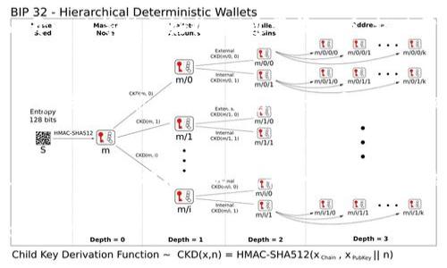 在imToken钱包中把币换成人民币的过程，虽然可能听起来复杂，但其实就像在市场上买卖商品一样。只有你对流程足够了解，就可以顺利完成交易。接下来，我将详细为你解读如何在imToken钱包中将数字货币兑换成人民币。

步骤一：了解数字货币与人民币的兑换渠道
在你决定把imToken钱包里的币换成人民币之前，首先要了解有哪些渠道可以实现兑换。通常情况下，你可以选择通过中心化交易所（如币安、火币等）来实现币的卖出，或者通过一些场外交易平台（OTC）直接和买家交易。这就像你在市场上选择从哪个摊位买水果一样，有很多选择，但你的目标都是想买到好货。

步骤二：选择适合的交易平台
选择一个合适的交易平台是成功兑换的关键。如果你选择了中心化交易所，首先需要在这个平台上注册一个账户，并完成身份验证。在完成注册后，你就可以进行币的充值了。相当于在市场里挑选道地的食材，只能通过正规途径才能确保交易安全有效。需要注意的是，现金交易通常有额外的手续费，因此你在选择平台时也要多多对比，寻找最划算的方式。

步骤三：从imToken钱包转币到交易平台
一旦注册了交易账户，接下来就是将imToken钱包里的币转到交易所。这也是整个流程中最重要的一步。只需根据交易所提供的充值地址，将相应数量的币输入到钱包中即可。记得仔细核对地址，避免出现小失误！就像你给朋友转账时，总要确保对方的银行卡号没写错吧？

步骤四：在交易平台上出售数字货币
币转入交易所后，你可以在交易所进行卖出操作。大多数交易所都是提供现货交易服务的，你只需选择想要交易的币种，输入出售的数量，然后确定卖出价格。这就像在私人聚会上拍卖一样，一个个喊价，最终成交。值得一提的是，市场价格波动非常快，抓住合适的时机出手是非常重要的。谁还没点小烦恼呢？总是在看着涨跌而纠结不已！

步骤五：提取人民币到你的银行账户
出售成功后，交易所会把人民币金额显示在你的账户余额上，你可以选择提币到你的银行账户。这一步就像是中秋节，你把月饼卖出去后，收到现金一样，可以开心地等待美好收尾！通常情况下，提现需要经过一段时间的审核和确认，具体时间视各个交易所而定，耐心是成功的关键！

注意事项与风险防范
在整个过程中的每个步骤中，安全都是至关重要的。在选择交易平台时，尽量选择那些信誉好的交易所，确保自身信息的安全。同时，保持良好的密码习惯，不要轻易分享你的账户信息，毕竟，安全第一嘛！

总结
在imToken钱包里把币换成人民币的过程其实并不复杂，只要了解每一步的操作方式，加上必要的市场知识和风险意识，就可以顺利完成。从选择交易平台、转账、出售到提取人民币，每个环节互相连接，形成了一条完整的交易链。就像在参加一个精心策划的聚会上一样，关键是每一个环节都要顺畅，最终享受成功的喜悦。

希望这篇指南能够帮助你顺利完成在imToken钱包中的币兑换，愉快地享受数字货币带来的新奇体验！如果你有任何疑问，随时欢迎追问。我很乐意提供更多帮助！