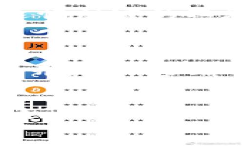   轻松加币：imToken代币添加自动显示的魔法之旅 / 

 guanjianci imToken, 代币, 加入, 自动显示 /guanjianci 

前言：数字货币的宝藏地图

在这个数字货币飞速发展的时代，钱包的管理就像探险家持有的宝藏地图，熟练的操作会让你在波澜壮阔的加密世界中如鱼得水。imToken钱包，作为其中的一颗明珠，因其简单易用而备受欢迎。但随着越来越多的代币涌现，如何在钱包中有效管理和添加这些数字资产特别重要。今天，我将为你揭开imToken代币添加自动显示的秘密，让你的钱包不再是宝藏的迷雾，而是一路闪耀的明灯！

什么是imToken？

想象一下，imToken就像是一个优雅的图书馆，里面收藏着成千上万本稀奇古怪的书籍（或代币），每本书的故事都是一个独特的投资旅程。它的接口友好且功能强大，帮助用户轻松发送、接收和管理各种代币。无论你是一个新手还是经验丰富的投资者，imToken都能为你提供极致的用户体验。

代币如何添加到imToken钱包？

每当你想要将新代币添加到imToken的时候，就像是在图书馆里寻找一本独特的书籍，可能最开始有些看不到头绪。但别担心，今天我将手把手教会你如何轻松完成这一过程！

第一步，开启你的imToken应用，进入钱包界面。此时，你看到的是钱包里的各个代币，就像一幅风景画，等待着你亲自描绘。br
第二步，点击界面中的“添加代币”选项，就像是图书馆的图书管理员，准备为你打开新的知识大门。br
第三步，搜索你想要添加的代币。想象一下，你已经找到了一本自己心心念念的书。如果你找不到，记得可能是它藏得比较深，要么是你没有正确输入代币名称或者合约地址。

自动显示的神奇!

添加完代币后，imToken会根据区块链上的信息为你自动显示该代币的额度和信息。此时就像是在书架上找到了那本书，兴奋得恨不得马上翻开来阅读。而这正是为什么许多用户选择imToken的原因，因为它的智能化和自动化，让资产管理变得高效又简单。

使用中可能遇到的小烦恼

当然，谁还有些小烦恼呢？别担心，这里也有解决方法。比如，代币如果没有自动显示，可能是因为网络原因或是合约地址不对。这就像你在图书馆找书，却被封闭的书架挡住了道路。稍微耐心一点，检查一下网络连接或者重新输入合约地址，通常问题就能解决。

常见问题解答

学习的过程中常常会遇到问题，下面我们来总结几个常见问题，期待能帮助你顺利进入数字货币管理的道路。

如何确保代币信息的准确性？

确保代币信息准确，就像在购买书籍时确保书名无误一样重要。你可以通过官网或者一些知名的数字货币社区找到该代币的合约地址，以确保添加的是正确的代币。

如果代币没有显示，怎么办？

首先，检查你的网络连接。换句话说，确保你在这个图书馆的每个角落都有信号，而不是在图书馆的地下室。其次，确认合约地址没有输入错误，最后可以尝试重新启动imToken应用。这就像在图书馆里重新找位置，最终你仍然能找到那本书！

imToken的其他优势

除了快捷的代币添加和自动显示功能，imToken还提供了一系列的增值服务。比如，用户可以通过imToken直接参与去中心化交易所（DEX）的交易，享受到无缝的交易体验。就像在图书馆里，不仅能借到书，还能和书中的角色互动，体验他们的故事！

小结：让数字资产管理更简单

imToken无疑将数字资产管理的复杂性化为简单的操作，就像一个智能的图书馆助手，让你随时随地都能享受持币的乐趣。通过了解如何添加代币并自动显示，掌握这些技巧后，你将能在这幅财富的画卷中自由驰骋，书写属于你的投资传奇。未来的日子里，让boring变得fun，成为加密货币的探索者！

结尾：开始你的数字资产管理之旅

在数字时代的浪潮中，imToken就像是你毫不迟疑的领航者，带你穿越未知的水域，探索无垠的金色沙滩。没什么好犹豫的，动手试试吧！这些数字货币及其管理的世界，将会在你面前徐徐展开，每一步都值得期待！ 

!-- 
注：以上内容结构和语言风格主要是为了展示如何围绕特定关键词和主题进行友好的内容创作，适当的幽默和比喻可以帮助吸引读者并提高阅读体验。确保内容符合需要的字数和逻辑组织，也可根据具体需求进一步调整。 
--