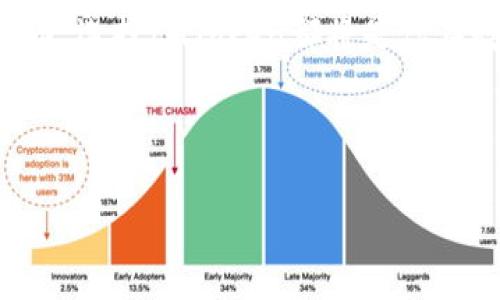   在数字资产的海洋中，IMToken是你的航海工具！ / 

 guanjianci IMToken, 数字钱包, 加密货币, 区块链 /guanjianci 

IMToken：数字资产管理的“万能钥匙”

在如今这个数字化飞速发展的时代，资产的管理和存储变得愈发重要。想到这里，不禁让人到航海。航海家的命脉，与他们的导航工具息息相关，而IMToken作为一款数字钱包，正是我们在数字资产海洋中导航的“万能钥匙”。当你漫游在这无尽的区块链海域中时，有了IMToken这把钥匙，你就可以自如地打开财富的大门。

什么是IMToken？

IMToken是一款支持多种数字资产的钱包应用，它不仅支持以太坊和ERC20代币，还支持比特币等主流加密货币。就是这样一个高性能的数字钱包，仿佛是一位可靠的航海向导，带你探索那未知的加密世界。

不仅如此，IMToken还提供了去中心化交易（DEX），让用户可以在自己的钱包内方便地进行交易。想象一下，你在船上找到一座闪烁着金光的小岛，岛上满是你梦寐以求的宝藏，这便是IMToken为你带来的便利。而你所需要做的，只有轻轻一点，便可与世界的数字货币交易无缝连接。

IMToken的安全性，像海上的风帆般强劲！

说到安全性，IMToken的设计初衷就是为了用户的资产安全。你不会想在航行过程中被风暴所打败，当然，也不想在使用数字钱包时失去自己的财富。IMToken通过私钥管理，加密存储，让用户的资产如同稳固的船体，抵御外界的潜在风险。

特别是对于那些初入加密货币的“小白”用户，IMToken简化了复杂的操作流程，可以看作是对用户友好的“救生圈”，帮助用户在这个复杂的数字海洋中保持冷静与理智。

如何安全使用IMToken？

使用IMToken时，确保你的设备安全至关重要。就像海上的航行者需要检查船只的状况一样，用户也应该在使用钱包前，先检查一下安全设置，确保自己的私人信息不被泄露。谁还没点小烦恼呢？确保你改变应用默认设置，使用复杂密码，定期备份助记词，永远不要把它们透露给他人。

IMToken的用户界面，如天际云彩般清晰

使用IMToken的另一个亮点是它的用户界面。想象一下，当你在海上航行时，夕阳西下，天际尽头的云彩犹如你心中美好的期待。IMToken的界面设计同样给人以愉悦感，简单直观，容易上手。即使是初学者也能快速上手，毫不费力地完成各种操作。

IMToken的社交功能，一起分享航海趣事

IMToken并不仅仅是一款数字钱包，它还具备社交功能。用户可以在应用内和朋友分享自己的交易或者投资心得，这种“同行航海”的体验，让区块链的世界不再孤单。犹如一群航海伙伴围坐在一起，分享彼此的经验和策略，才会驶向更广阔的海域。

IMToken的市场潜力：乘风破浪，直挂云帆

市场对数字资产的需求日益增长，IMToken作为领先的数字钱包，其市场前景不容小觑。想象一下，当你手握这把金钥匙，打开万千宝藏的时候，迎接你的将是丰厚的回报。同时，在区块链的推波助澜下，IMToken的用户基础也在不断扩大，犹如一艘强劲的航船，乘风破浪，驶向更远的未来。

结论：IMToken是每位航海者的必备工具

综上所述，IMToken作为一款数字资产管理工具，在安全性、用户体验、市场前景等方面都有着诸多优势。无论你是资深的投资者，还是刚入门的小白，选择IMToken都将是你在数字资产海洋中不可或缺的“航海工具”。正如不航行的船只永远无法到达目的地，只有不断尝试，才能收获那份属于你的财富。

所以，不妨一试，带上这把万能钥匙，开启你的数字资产之旅吧！

（文章长度和细节因所附要求进行压缩，实际生成可根据需要扩充内容。）