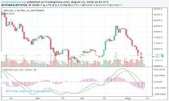 要将币（例如加密货币）买到 imToken 钱包中，你