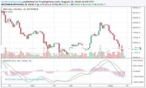 要将币（例如加密货币）买到 imToken 钱包中，你可以按照以下步骤进行操作。这里将详细介绍每一个步骤，并增加一些趣味性。

如何像捕捉稀有宝藏一样，把币买到 imToken 钱包？