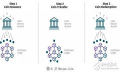 发现数字货币的“快车道”：imToken钱包闪兑费率