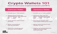     imToken空投智能合约的奇幻之旅：你的数字藏宝