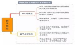 “数字钱包中的宝藏探险：如何在 imToken 中领到