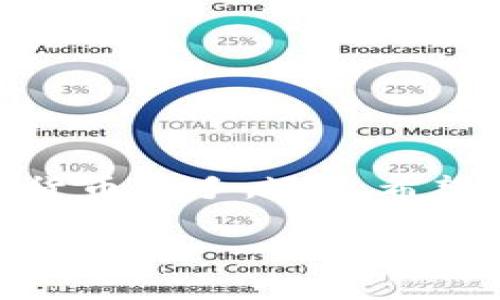 在这篇文章中，我们将详细介绍如何从 imToken 钱包转账到币安交易所。无论你是加密货币新手，还是希望提高你在数字货币市场中的资金流动性的老手，这篇指南都会帮助你轻松完成转账操作。

从 imToken 钱包到币安的资金大迁移：开启你的数字资产之旅！