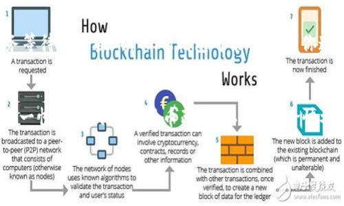 在2021年，IM钱包（IM Wallet）作为一个多功能的数字货币钱包，确实进行了若干空投活动。空投是一种在加密货币生态中常见的推广方式，项目方通过向用户无偿分发代币，来引发关注、增加用户基础，甚至推动某些代币的价值上涨。以下是对IM钱包相关空投的一些具体内容。

IM钱包介绍
IM钱包不仅是一款简单的数字货币管理工具，它更像一个通往区块链世界的门户。用户可以在这里轻松存储和管理各种数字资产，包括比特币、以太坊等主流币种。但过于严肃的介绍让人听了可能会打瞌睡，所以不如把它比喻成一个现代的“钱袋子”，把我们的数字资产珍藏得妥妥当当，既安全又方便。

2021年IM钱包的空投活动
在每一个数字货币的浪潮中，空投都是个炙手可热的话题。2021年，IM钱包也不例外，推出了几个值得关注的空投活动，为用户带来了不少惊喜。那么，这些空投到底是什么？又如何参与呢？

空投项目一：IM钱包用户奖励
最引人注目的，是IM钱包的用户奖励空投。为了鼓励用户使用和分享，IM团队推出了一项活动：用户只需注册并完成身份验证，便能够获得一定数量的IM代币。这就有点像是那种开业庆典的赠品，吸引你走进店门后的小礼物，谁能拒绝呢？

空投项目二：推荐奖励计划
另一个有趣的空投活动是推荐奖励计划。用户可以通过邀请朋友注册IM钱包来获得额外的代币。这就好比招募“战友”，你的朋友越多，获得的奖励也就越丰厚，简直是个“窜天猴”的机会！

空投项目三：社交媒体互动
IM钱包还通过社交媒体活动来进行空投。用户只需在Twitter或Telegram上分享相关内容并标记IM钱包，就有机会获得空投。这种形式不仅可以让用户参与更多的社区互动，还能在某种程度上扩大品牌影响力，双赢的局面，谁会拒绝呢？

如何参与IM钱包的空投活动
听到这里，你可能迫不及待想要参与了吧？其实参与这些空投活动并不复杂。通常情况下，用户需要确保自己是IM钱包的注册用户，完成必要的身份验证，以及关注IM钱包的社交媒体平台。在这个过程中，tech-savvy 的朋友可能会觉得一切轻松自如，但对于一些非小白用户来说，可能就有点小麻烦。不过，我们可以把这一过程想象成游戏中的任务，只要认真对待，顺利完成就好啦！

空投的安全性与风险
当然，这里我们必须提到一个相对沉重的话题：安全性与风险。参与空投活动时，用户需要谨慎，因为并不是所有的空投都是合法和安全的。有一些骗局会利用空投活动的名义来获取用户的个人信息或资金。因此，保持警惕，提高安全意识，绝对是每一个数字货币投资者该有的习惯。

IM钱包未来的空投展望
展望未来，我们可以合理猜测IM钱包不会停止关注空投活动。随着区块链技术的发展，空投的形式和内容也有望将越来越多样化。这就像一场不断改进的游戏，总有新任务等待你去挑战，而IM钱包可能会成为你通关的一张“通行证”。无论是通过社区互动还是创新技术，未来的空投可能会带来更具吸引力和创新性的体验，保持关注不失为一个明智之举！

总结
在2021年，IM钱包通过多种空投活动吸引了大量用户，增强了产品的参与感和互动性。从用户奖励到推荐计划，再到社交媒体互动，可以说是各路空投齐聚一堂，勾画出了一幅璀璨的数字货币画卷。不过，在愉快参与这些活动的同时，保持警惕与安全意识同样重要。在这个充满机遇与挑战的加密世界中，只有聪明的小伙伴才能在空投活动中收获满满的回报。

最后，正如生活中每个人都有自己的烦恼，在这个加密货币的世界，随便哪个空投活动都可能成为你的幸运之星，也许，下一个财务自由的人就是你！赶快行动起来吧！