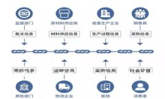 在使用imToken应用进行代币兑换时，特别是将其他