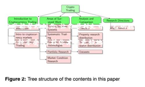 在这个数字货币迅猛发展的时代，越来越多的人开始使用加密货币钱包来管理自己的资产。imToken作为一款流行的数字资产钱包，提供了安全、便捷的服务。今天，我们就来聊聊如何导入一个钱包到imToken中。相信你在使用钱包时，也许会有点小烦恼，但没关系，我们会一步步来解决这些问题，让你的钱包管理如同在阳光下遛狗，轻松惬意。

目录
1. 什么是imToken钱包
2. 导入钱包的准备
3. 如何导入钱包
4. 常见问题解答
5. 结论

1. 什么是imToken钱包

imToken是一款专注于数字资产管理的移动应用程序。它不仅支持多种主流公链的钱包，还提供去中心化交易所（DEX）的功能，方便用户进行数字货币的交易。想象一下，如果钱包是你的数字资产的家，imToken就是这所房子的安全门，让你的资产安心入驻。


2. 导入钱包的准备

在你开始导入钱包之前，确保你拥有以下信息：
ul
li钱包助记词（Mnemonic Phrase）：这是你钱包的钥匙，像得到了一个超级英雄的秘密武器。/li
li私钥：如果你使用的是私钥，也就是该钱包的另一把钥匙。/li
li二维码：某些钱包可以通过扫描二维码来导入。/li
/ul
整理好这些信息后，我们就可以进入导入钱包的环节了。


3. 如何导入钱包

导入钱包的步骤并不复杂，就像煮一碗面条，跟着步骤来，绝对不会出错。以下是详细步骤：

步骤 1：下载并安装imToken

首先，前往App Store或Google Play，下载并安装imToken。如果你已经下载了，确保它是最新版本哦，更新就像给你的爱车加油，保持最佳状态才能愉快出行！


步骤 2：打开imToken

安装完成后，打开应用程序。此时，你将看到一个介绍页面，建议你仔细查看一些使用建议，这是“安全之道”的开始。

步骤 3：选择导入钱包

在应用首页，选择“导入钱包”，就像在餐厅里选择你最爱的一道菜，心里已经渴望着它的美味。


步骤 4：输入助记词或私钥

接下来，输入你的助记词（通常为12个词）或私钥。注意，输入时不要有任何空格或遗漏，因为这是你钱包的生命线，确保安全无误。

如果你选择通过二维码导入，点击相应的二维码选项，扫描你要导入的钱包二维码。

步骤 5：设置密码

在成功导入后，imToken会提示你设置一个安全密码。这就像给你的家加上一道锁，确保只有你能进出。

选择一个记得清楚的密码，但是也要有一定的复杂度哦，别让不速之客有机可乘。

步骤 6：完成导入

一切准备就绪后，点击确认。恭喜你，你的数字资产家园已经成功建立！现在你可以随时查看和管理你的资产了。


4. 常见问题解答

在导入钱包的过程中，你可能会遇到各种问题。别担心，我们这里准备了一些常见问题，帮助你解决烦恼。

问题 1：我输入的助记词不正确，怎么办？

确保你输入的助记词没有遗漏，并且顺序正确。就像你在拼写一个复杂的英文单词：字母顺序一错，结果可能就大相径庭。


问题 2：能否导入多个钱包？

当然可以！你可以随时导入多个钱包管理不同资产，像是在你的数字钱包上开了个迷你超市，方便管理各种商品。


问题 3：我该如何保护我的钱包？

保护钱包就是保护你的资产，建议你定期更改密码，备份助记词，并在安全的地方保存信息。记住，安全第一，便利第二，有时候，最好的保护就是避开危险。


5. 结论

导入imToken钱包既简单又方便。不过，记住每一步骤的重要性，万一走错一步，就像是往错了方向走，这样只会让你在财务的旅程中迷路。希望今天的分享能帮助到你，让你顺利走开自己的数字资产管理之路！

无论是新手还是老手，掌握这些技巧总会给你的数字生活带来一些轻松感。毕竟，掌握数字货币钱包，不应该是一个让人感到无比烦恼的事情，而应该是一种享受，这样你才能更好地投入到加密货币的世界中，去探索、去投资，去开创属于你的财富未来。



希望你在这个过程中，能收获一份对数字货币的热爱，如果有其他问题，随时欢迎提问，我们在这条数字资产之路上一起同行，相信你能把自己的钱包管理得游刃有余。

