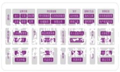   轻松充值 imToken，开启你的数字货币冒险之旅！