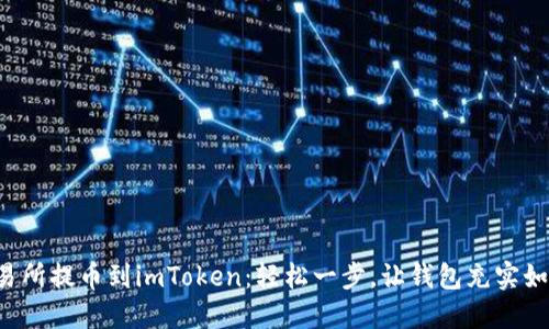 从交易所提币到imToken：轻松一步，让钱包充实如满仓!
