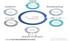 在区块链的快车道上：如何加速imToken转账？imT