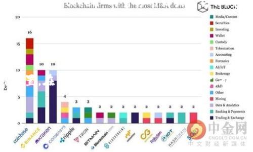 Imtoken 是一款广受欢迎的数字货币钱包应用，它支持以太坊及各种ERC20代币的存储和管理。而关于“是否需要激活”的问题，答案是相对的，取决于你具体想要使用哪个功能。

1. Imtoken 的基本使用

在大多数情况下，下载并安装 Imtoken 后，用户只需创建一个钱包或导入已有的钱包，就可以开始使用了。这个过程并不需要额外的激活步骤。用户可以直接进行接收、发送数字货币，查看交易记录等基本操作。这就像是你买了一把钥匙，插入锁中就能打开门一样简单。


2. 激活特定功能

不过，Imtoken 中有些特定功能，比如 DApp 浏览器、去中心化交易所 (DEX) 等，可能需要你进行一些设置或确认。这就像是一个设备的高级功能，需要经过一系列的设置才能享受。例如，如果你想通过 Imtoken 进行 DeFi 活动，可能需要链接到你的以太坊钱包，或者进行一些权限设置。


3. 安全性考量

另外，关于安全性方面，虽然 Imtoken 不需要“激活”，但确保你的钱包安全同样重要。建议用户启用生物识别功能或设置强密码，就像给你的家装上了一把坚固的门锁，确保只有你才能打开。


4. 常见问题与解决方案

有些用户可能在使用过程中会遇到各种小问题，比如无法接收资金、无法查看交易等。这时，像一位善良的邻居一样，可以尝试查看 Imtoken 的官方网站或官方社群，那里通常会有及时的解答和帮助。如果你在使用的钱包总是不听话，谁还没点小烦恼呢？


5. 结论

总的来说，Imtoken 是一款非常用户友好的数字货币钱包，通常情况下不需要激活，但在使用某些特定功能时可能需要额外设置。在享受数字货币带来的便利时，也别忘了保持安全意识，让你的资产安然无恙。就像一位老朋友常说的，投资一定要用脑子，安全更不能马虎。


希望以上内容能帮助到你，如果还有其他问题，欢迎随时提问！
