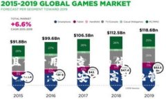 思考一个推广并且便于用户查看的优秀imToken钱包