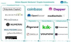 如何安全使用ImToken钱包安卓版：用户指南与常见