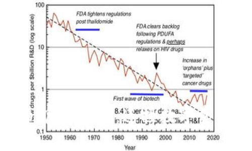 ImToken官网直投：连接数字资产的桥梁