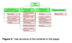 imToken钱包中的数字货币详解：如何选择与管理？