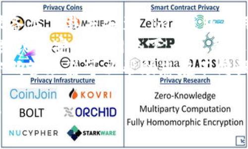 为了退出 im 钱包账户，您可以按照以下步骤操作（请注意这些步骤可能会根据具体的应用版本略有不同）：

1. **打开 im 钱包应用**：首先，确保您已经在手机上打开了 im 钱包应用程序。

2. **进入账户设置**：在主界面的右上角或者底部导航中，通常会有“设置”或“我的账户”的选项，点击进入。

3. **查找退出登录选项**：在设置菜单中，您通常可以找到“退出登录”或“注销账户”的选项。

4. **确认退出**：系统可能会弹出确认框，询问您是否确认退出账户。确认后，您将退出当前账户。

5. **确保数据安全**：在退出账户之前，请确保您已经妥善记录下需要的信息，例如钱包地址、密码等，以便于将来重新登录。

以下是一些可能会帮助您更好地理解 im 钱包的信息：

### 相关问题

#### 如何确保我在退出 im 钱包账户后信息安全？
确保信息安全是使用任何数字钱包应用都至关重要的。以下是一些实用的建议：
首先，确保您在退出之前已经清除了应用中的敏感信息。例如，删除未使用的卡片或交易记录，并确保没有任何个人信息存储在设备上。
其次，退出之前记录下您的钱包地址、助记词等，因为这些信息在重新登录或恢复时会用到。如果可能的话，建议您使用密码管理工具来保存这些信息，而不是将其手动记录。
最后，确保您的设备安全，定期进行安全检查和软件更新，以防止黑客攻击和数据泄露。

#### 如果我忘记了 im 钱包的登录密码，该如何恢复账户？
忘记登录密码是许多用户常见的问题。im 钱包通常会提供密码重置功能。您可以点击“忘记密码”选项，系统将引导您通过绑定的邮箱或手机号码进行身份验证，通常会发送验证代码或链接到您的邮箱或手机，按照指示重设密码。
如果您设置了助记词或备份，您也可以使用它们来恢复账户。在用助记词恢复时，请确保在一个安全的环境下进行，并在恢复后立即更改密码。
如果您在恢复过程中遇到任何问题，可以尝试联系 im 钱包的客服获得专业帮助。

#### 为什么我需要定期退出 im 钱包账户？
定期退出钱包账户可以帮助您保护个人信息，避免在公共或共享设备上泄露敏感信息。此外，定期检查账户活动、交易记录，以及是否有可疑的交易行为也是很重要的。
保持良好的安全习惯，能够减少被盗用账户或资产的风险。尤其在进行大额交易或账户更改时，建议在完成操作后及时退出，以确保您的钱包信息不会被他人轻易访问。
同时，定期退出账户还能使您养成定期检查安全设置和更新密码的习惯，以提高账户的安全性。

#### 如何在不同设备上使用 im 钱包？
im 钱包通常支持多设备登录，您可以在手机、平板和电脑等不同设备上使用。首先，您需要在每个设备上下载并安装 im 钱包应用，并使用您的账户信息进行登录。
请注意，在使用不同设备时，确保都具有良好的安全措施，例如强密码和双因素身份验证。如果在公共或不安全的网络下，请尽量避免登录，以减少安全风险。
在不同设备之间使用时，最好定期退出账户，以确保您的信息在共享设备上不会被他人访问。利用密码管理器可以帮助您在不同设备间安全地管理和同步密码。

这样一来，您在 im 钱包中的账户管理就更加安全和方便了。希望这些信息和提示将对您有所帮助！