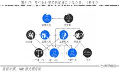如何下载和使用 imToken 钱包：详细教程keywordsim