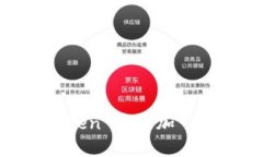 如何在 imToken 中添加 BNB：全面指南