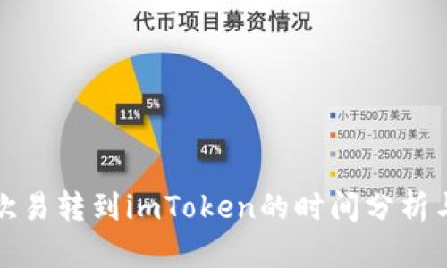 : 从欧易转到imToken的时间分析与指导