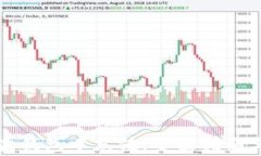 如何在瑞波钱包中充值：全面指南与注意事项