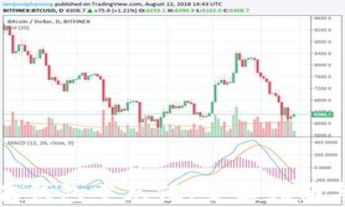 
如何在瑞波钱包中充值：全面指南与注意事项