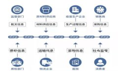 说明: 由于字数和内容的限制，以下为一个简化版