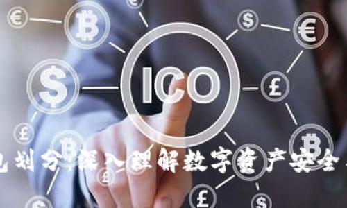 热钱包划分：深入理解数字资产安全与管理