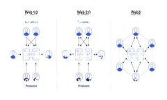 : 988pay支付平台如何便捷换钱？详解操作流程与注