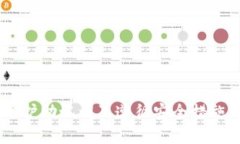    imToken钱包中的比特币如何管理和安全性解析