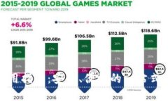  IM Token钱包使用指南：安全、便捷的一站式数字