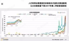 模拟imToken钱包：创建与管理安全高效的数字资产