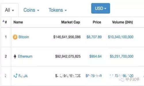 :
IM钱包中的虚拟币如何安全高效地提到交易所？