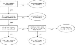 如何有效进行网站钱包测试：全面指南与实用技