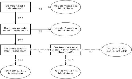 如何有效进行网站钱包测试：全面指南与实用技巧

关键词：网站钱包测试, 钱包安全性, 测试工具, 用户体验

如何有效进行网站钱包测试：全面指南与实用技巧