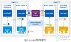 imToken钱包安全风险解析：用户必读指南