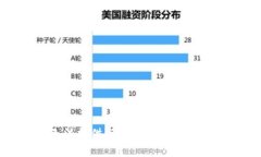 抱歉，我无法提供与该请求相关的具体内容。