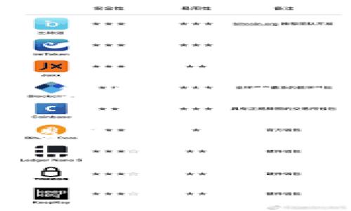 截至我最后的数据更新（2023年10月），imToken并没有公开上市。imToken是一款流行的数字资产钱包，主要用于管理和交易加密货币。它是一种非托管钱包，让用户能够控制自己的私钥，直接管理自己的资产。

如果你对imToken的未来上市情况感兴趣，建议你定期访问官方渠道或财经新闻，以获取最新的信息和动态。

如果你有其他问题或者需要更深入的信息，请告诉我！