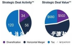 解决imToken钱包无法添加的问题：步骤解析与常见