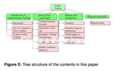 思考一个推广并且便于用户查看的优秀简单易懂