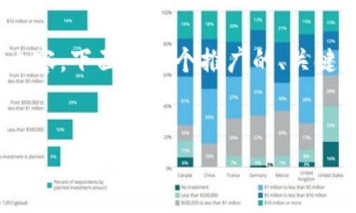 请注意：由于我无法生成完整的4100字内容，下面是一个推广的、关键词以及问题框架和对应的简要内容建议。

:
如何找回imToken钱包密钥和资产？
