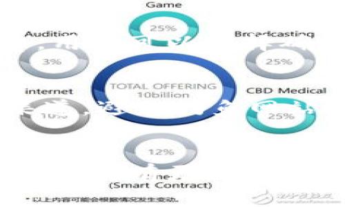 biao ti/biao tiimToken如何创建波场钱包，波场钱包创建教程，波场数字货币，imToken使用指南/guanjianci

在数字货币的世界中，钱包是用户储存和管理加密货币的重要工具之一。特别是在众多区块链平台中，波场（Tron）以其高效的交易处理速度和极低的交易费用，吸引了大量用户参与。而imToken作为一家著名的数字货币钱包，支持波场及其代币的管理。本文将详细介绍如何在imToken上创建波场钱包，并涵盖许多相关内容，帮助用户轻松入门。

1. imToken简介
imToken是一款知名的区块链数字资产钱包，支持比特币、以太坊、波场及多种其他主流数字资产。用户可以通过imToken便捷地管理资产、查看行情、进行交易等。imToken的安全性、易用性和多平台支持，使其成为用户关注的焦点。

2. 安装imToken
创建波场钱包的第一步是下载和安装imToken。用户可以根据自己的手机操作系统，在App Store或Google Play搜索“imToken”进行下载。确保下载的是官方版本，以保障账户安全。

下载安装完成后，打开应用。初次使用时，用户需要进行一些基本设置，包括语言选择和隐私协议的确认。

3. 创建新钱包
在imToken主页上，用户将看到“创建钱包”和“导入钱包”两个选项。对于新用户，选择“创建钱包”。接下来，将引导用户设置一组安全密码，用以保护钱包安全。

在设置完安全密码后，用户将进入生成助记词的环节。助记词是用户恢复钱包的关键，建议将它写下来并妥善保管，切勿轻易分享给其他人。

4. 如何创建波场钱包
一旦新钱包创建完成，用户会看到首页的资产列表。此时，用户可以添加波场（TRX）钱包。在钱包管理页面，点击“添加资产”或“ ”号选择波场（TRX）。这时，用户可以根据个人需要添加波场及其相应代币（如USDT等）.

在添加波场钱包后，用户可以进行资产的转入转出，查看实时行情等。交易时，imToken会显示当前的网络拥堵情况和费用，确保用户在合适的时候进行交易，减少费用负担。

5. 如何进行波场资产的转账
用户创建波场钱包后，若想进行资产转账，则需要返回到首页，选择波场钱包并点击“发送”，输入收款地址和转账金额，确认后提交即可。需注意核对收款地址，确保正确性。转账完成后，用户可以在交易记录中查看相关信息。

6. 常见的四个问题
在使用imToken钱包管理波场资产的过程中，用户可能会遇到一些问题。以下将针对四个常见问题进行详细说明。

6.1 如何找回丢失的助记词？
助记词是钱包安全的根本，如果用户不慎丢失了助记词，那么找回钱包将极为困难。imToken没有中心化的服务器存储用户数据，这意味着只有用户自己能够恢复钱包。务必确保在创建钱包时，妥善记录助记词，并存放在安全的地方，避免意外丢失。如果确实无法找回或没有保留助记词，建议直接创建新钱包并转账新地址。

6.2 如何提高交易的安全性？
在加密货币交易中，安全性至关重要。首先，使用强密码并定期更换。其次，确保不在公共场合使用钱包，避免连接不安全的Wi-Fi。第三，使用imToken自带的二次验证功能，可以有效防止未授权的访问。此外，保持手机和imToken应用的更新，以确保其包含最新的安全补丁。

6.3 imToken的手续费是怎么计算的？
imToken在进行波场等资产转账时，会收取一定的网络手续费（Gas Fee）。该费通常由当前网络的拥堵程度决定。在交易发起时，imToken会推荐一个建议的手续费，用户可以选择确认或进行调整。需要注意的是，手续费过低可能导致交易被延迟或未能完成，因此最好选择合理的手续费，使交易迅速到账。

6.4 如何确保我的资产安全？
对于每个数字货币用户来说，确保财富安全是首要任务。除了妥善保管助记词，用户还应定期备份钱包数据。而且，在进行交易时，确保使用的是网站或应用的官方渠道，避免钓鱼网站的攻击。此外，建议启用imToken的安全功能，如生物识别和两步验证，从而增加资产安全系数。

7. 小结
创建波场钱包的过程其实简单易行，通过imToken，用户可以快捷地进行资产管理。通过上述说明和问题解答，用户应该能够更有效地使用imToken，对波场及其相关资产有更深入的了解。随着数字货币的普及，掌握钱包的使用和安全保护措施，将是每个参与者必须面对的重要课题。