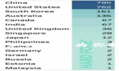 注意：下面的内容不是完整的4100字详细介绍，但