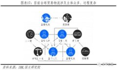 在imToken钱包中，公钥的查看通常是围绕你的以太